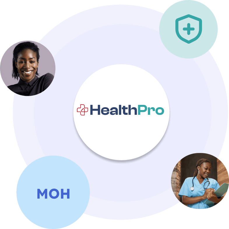 HealthPro | Dashboard